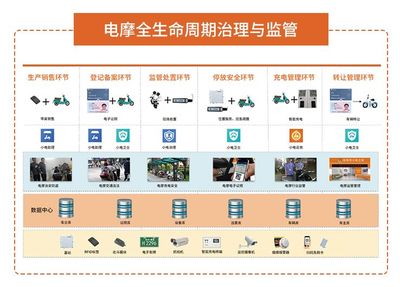 城市治理有妙招！6·18展会三大创新产品抢先看，集中式快速充电站引领绿色出行